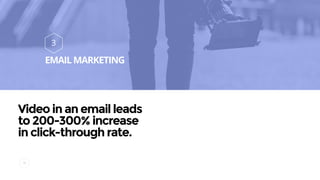 30
3
EMAIL MARKETING
Video in an email leads
to 200-300% increase
in click-through rate.
 