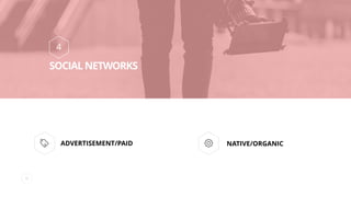 32
4
SOCIAL NETWORKS
ADVERTISEMENT/PAID NATIVE/ORGANIC
 
