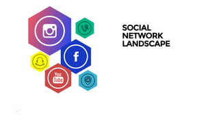 33
SOCIAL
NETWORK
LANDSCAPE
 