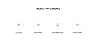 PRODUCTIONSCHEDULE
46
PRODUCTION POST-PRODUCTION DISSEMINATIONPLANNING
 