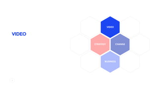 6
VIDEO
STRATEGY CHANGE
BUSINESS
VIDEO
 