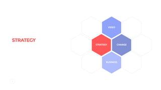 7
STRATEGY
STRATEGY CHANGE
BUSINESS
VIDEO
 