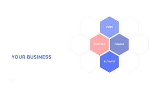 9
YOUR BUSINESS
STRATEGY CHANGE
BUSINESS
VIDEO
 