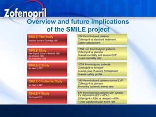 Overview and future implications
      of the SMILE project
SMILE Pilot Study                      204 thrombolyzed patients
American Journal of Cardiology 1991    Zofenopril vs standard treatment
                                       Safety assessment

                                       1556 non thrombolyzed patients
SMILE Study                            Zofenopril vs placebo
New England Journal of Medicine 1995
Am J Cardiol, 1996                     6-week mortality and severe CHF
Am J Hypertens, 1999                   1-year mortality rate

SMILE-2 Study                          1024 thrombolyzed patients
Am Heart J, 2002                       Zofenopril vs lisinopril
                                       6-week rate of severe hypotension
                                       6-week safety profile

SMILE-3 Ischemia Study                 349 thrombolyzed patients normal LVF
                                       Zofenopril vs placebo
Am Heart J, 2007
                                       6-months ischemic events rate

SMILE-4 Study                          871 thrombolyzed patients with systolic
                                       LV disfunction (EF < 45%)
Clin Cardiol 2012
                                       Zofenopril + ASA vs ramipril + ASA
                                       1-year cardiovascular event rate
 
