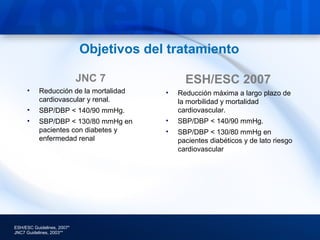 Objetivos del tratamiento

                            JNC 7              ESH/ESC 2007
     •     Reducción de la mortalidad    •   Reducción máxima a largo plazo de
           cardiovascular y renal.           la morbilidad y mortalidad
     •     SBP/DBP < 140/90 mmHg.            cardiovascular.
     •     SBP/DBP < 130/80 mmHg en      •   SBP/DBP < 140/90 mmHg.
           pacientes con diabetes y      •   SBP/DBP < 130/80 mmHg en
           enfermedad renal                  pacientes diabéticos y de lato riesgo
                                             cardiovascular




ESH/ESC Guidelines, 2007*
JNC7 Guidelines, 2003**
 