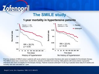 The SMILE study
                                            1-year mortality in hypertensive patients
                              1                                                                 1
                                        Placebo n = 290                                                  Placebo n = 432            Placebo
                                        Zofenopril n = 275                                               Zofenopril n = 444
                                                                                                                                   Zofenopril
                            0.95                                                              0.95




                                                                              Survival rate
            Survival rate




                             0.9                                                               0.9



                            0.85                                                              0.85
                                            RR = 39.3%                                                        RR = 23.4%
                                            p < 0.05                                                          p < 0.22
                             0.8                                                               0.8
                                   0   15   30   45 100 160 220 280 360   .                          0   15   30   45 100 160 220 280 360   .
                                                 Time (days)                                                        Time (days)
                                       History of hypertension                                           No history of hypertension
Post-hoc analysis of SMILE study in patients with acute anterior myocardial infarctions who were not eligible for thrombolytic therapy.
The SMILE study was a randomized, double-blind, placebo-controlled trial involving 1556 patients with acute anterior myocardial
infarctions who were not eligible for thrombolytic therapy. Patients received zofenopril 7.5-30 mg or placebo twice daily for 6 weeks and
mortality rate was calculated at 1 year.


 Borghi C. et al.; Am J Hypertens. 1999; 12 (7): 665-672
 