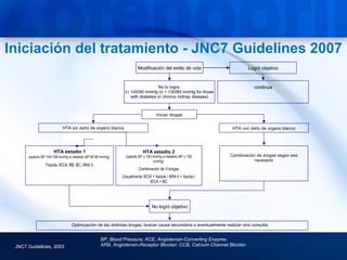Iniciación del tratamiento - JNC7 Guidelines 2007
                                                                        Modificación del estilo de vida                     Logró objetivo


                                                                                No lo logro                                    continúa
                                                               (< 140/90 mmHg or < 130/80 mmHg for those
                                                                  with diabetes or chronic kidney disease)



                                                                                    Iniciar drogas


                            HTA sin daño de organo blanco                                                           HTA con daño de organo blanco




                      HTA estadio 1                                        HTA estadío 2
      (systolic BP 140-159 mmHg or diastolic BP 90-99 mmHg)     (systolic BP > 160 mmHg or diastolic BP > 100     Combinación de drogas según sea
                                                                                   mmHg)                                     necesario
                Tiazida, IECA, BB, BC, ARA II.
                                                                        Combinación de II drogas
                                                              (Usualmente IECA + tiazida / ARA II + tiazida /
                                                                             IECA + BC




                                                                                 No logró objetivo


                                  Optimización de las distintas drogas, buscar causa secundaria o eventualmente realizar otra consulta


                                                     BP, Blood Pressure; ACE, Angiotensin-Converting Enzyme;
 JNC7 Guidelines, 2003                               ARB, Angiotensin-Receptor Blocker; CCB, Calcium Channel Blocker.
 