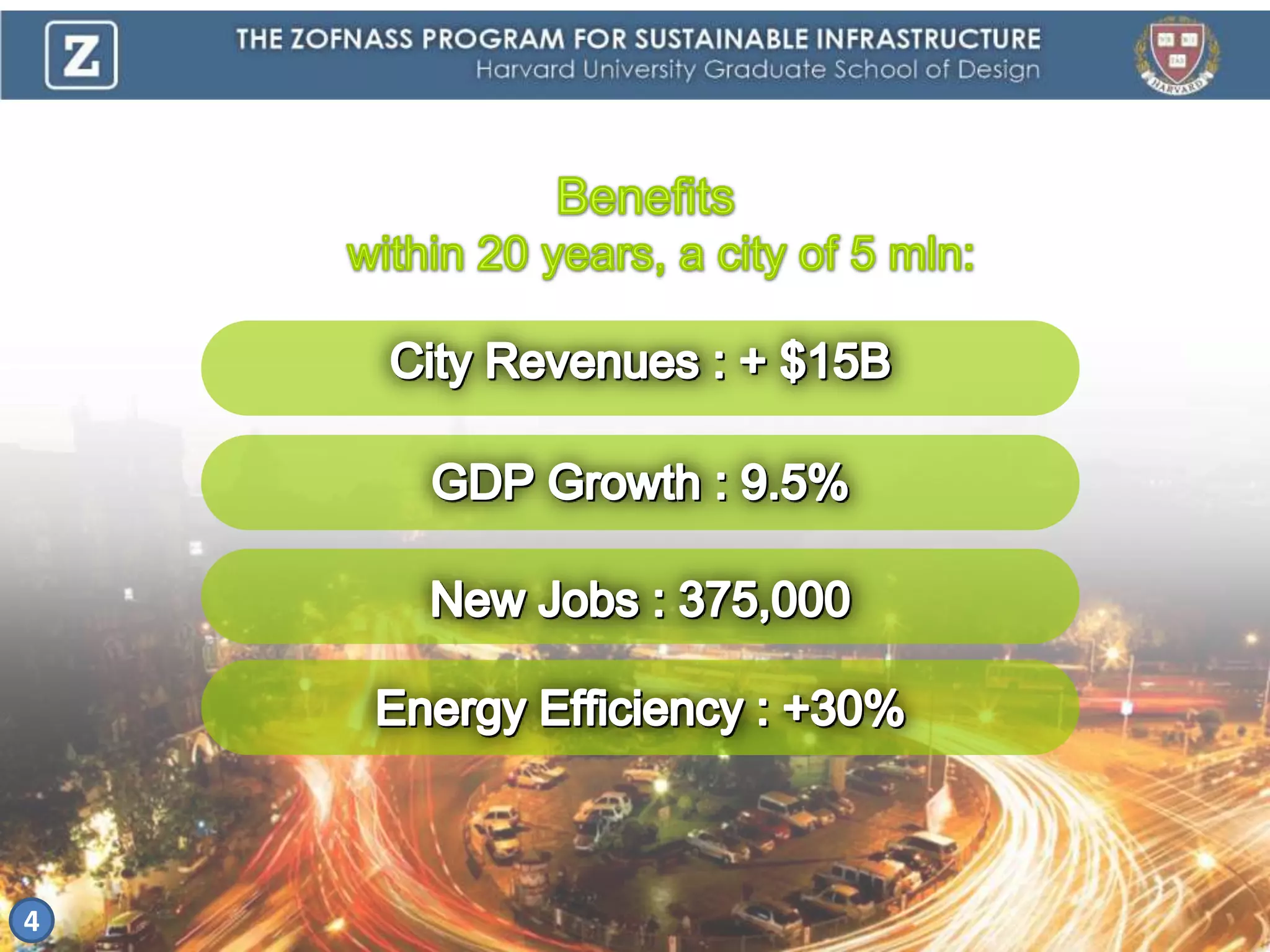 Benefitswithin 20 years, a city of 5 mln:City Revenues : + $15BGDP Growth : 9.5%New Jobs : 375,000 Energy Efficiency : +30%4