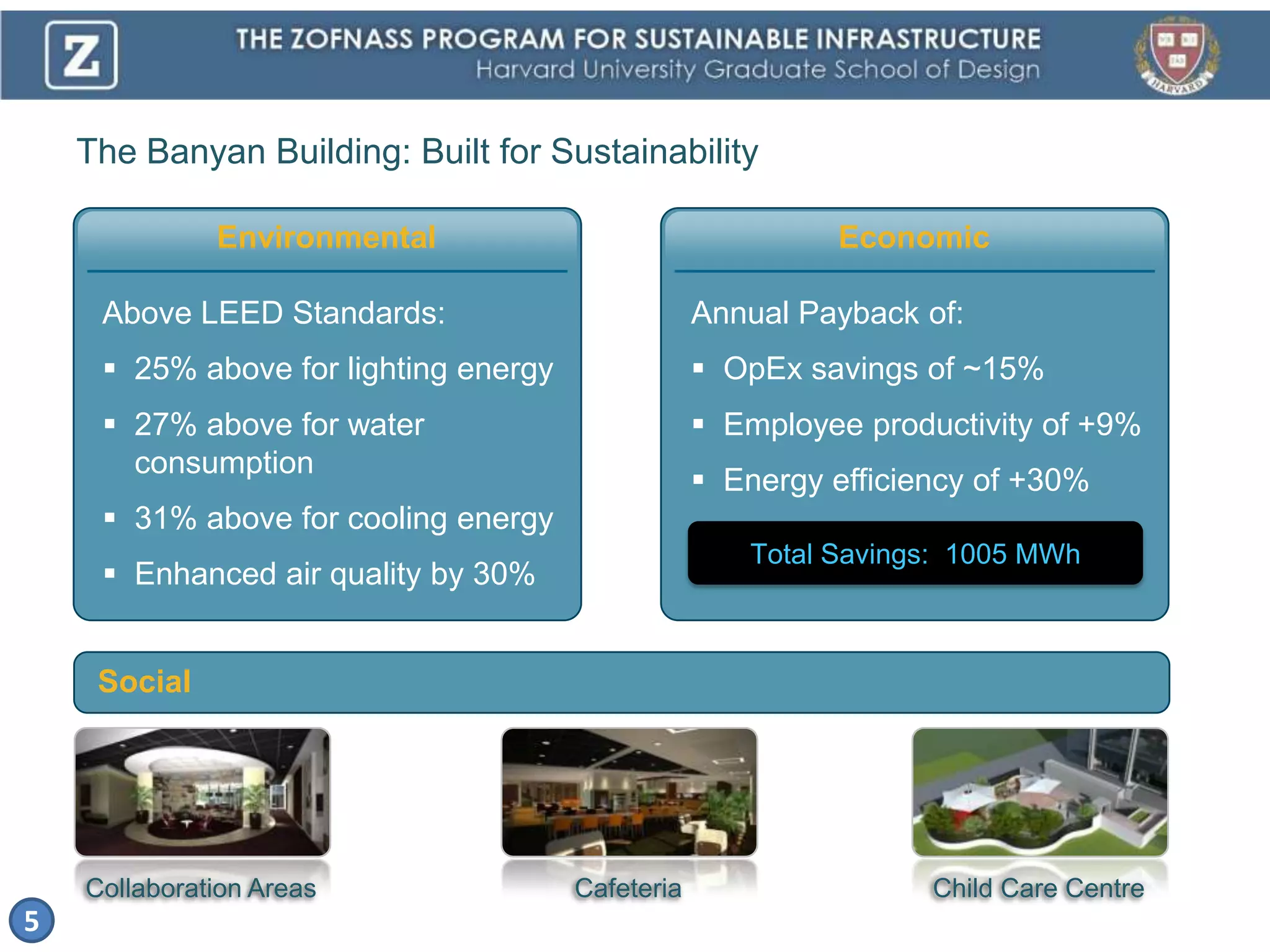The Banyan Building: Built for SustainabilityEnvironmentalEconomicAbove LEED Standards:25% above for lighting energy