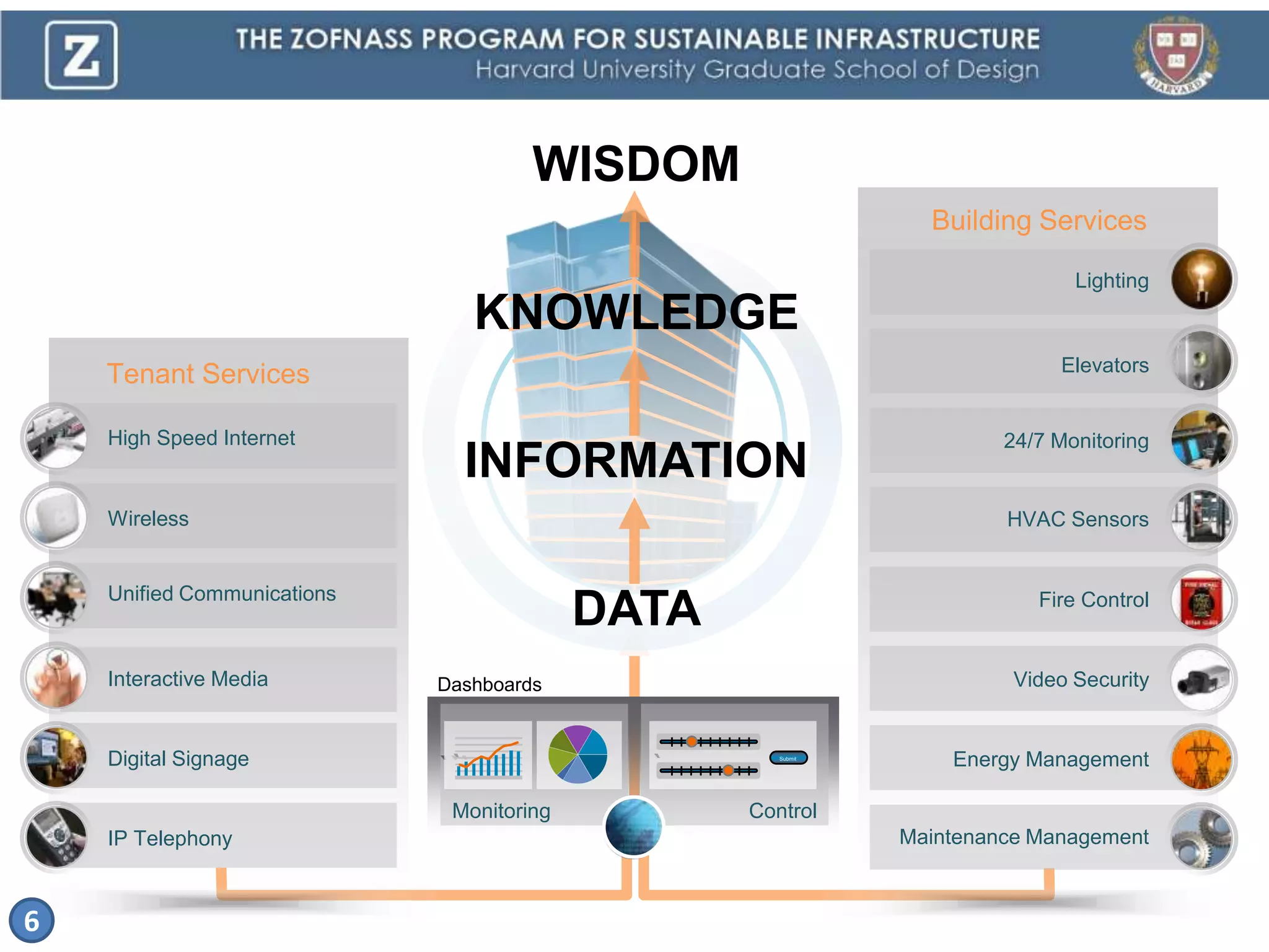 27% above for water consumption