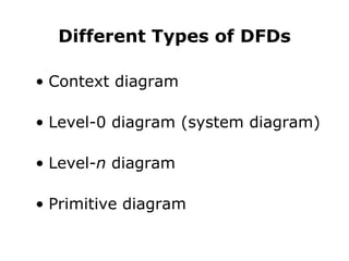 Different Types of DFDsContext diagram						Level-0 diagram (system diagram)					Level-n diagram						Primitive diagram