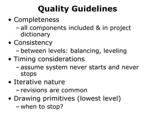 Quality GuidelinesCompletenessall components included & in project dictionaryConsistencybetween levels: balancing, levelingTiming considerationsassume system never starts and never stopsIterative naturerevisions are commonDrawing primitives (lowest level)when to stop?