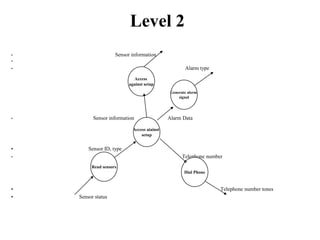 Level 2Sensor informationAlarm typeSensor information Alarm Data                                                 Sensor ID, typeTelephone number                                                                                                                                                    Telephone number tones                                          Sensor statusAccess against setupGenerate alsrm signalAccess aiainst setupRead sensorsDial Phone
