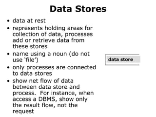 Data Storesdata at restrepresents holding areas for collection of data, processes add or retrieve data from these storesname using a noun (do not use ‘file’)only processes are connected to data storesshow net flow of data between data store and process.  For instance, when access a DBMS, show only the result flow, not the requestdata store