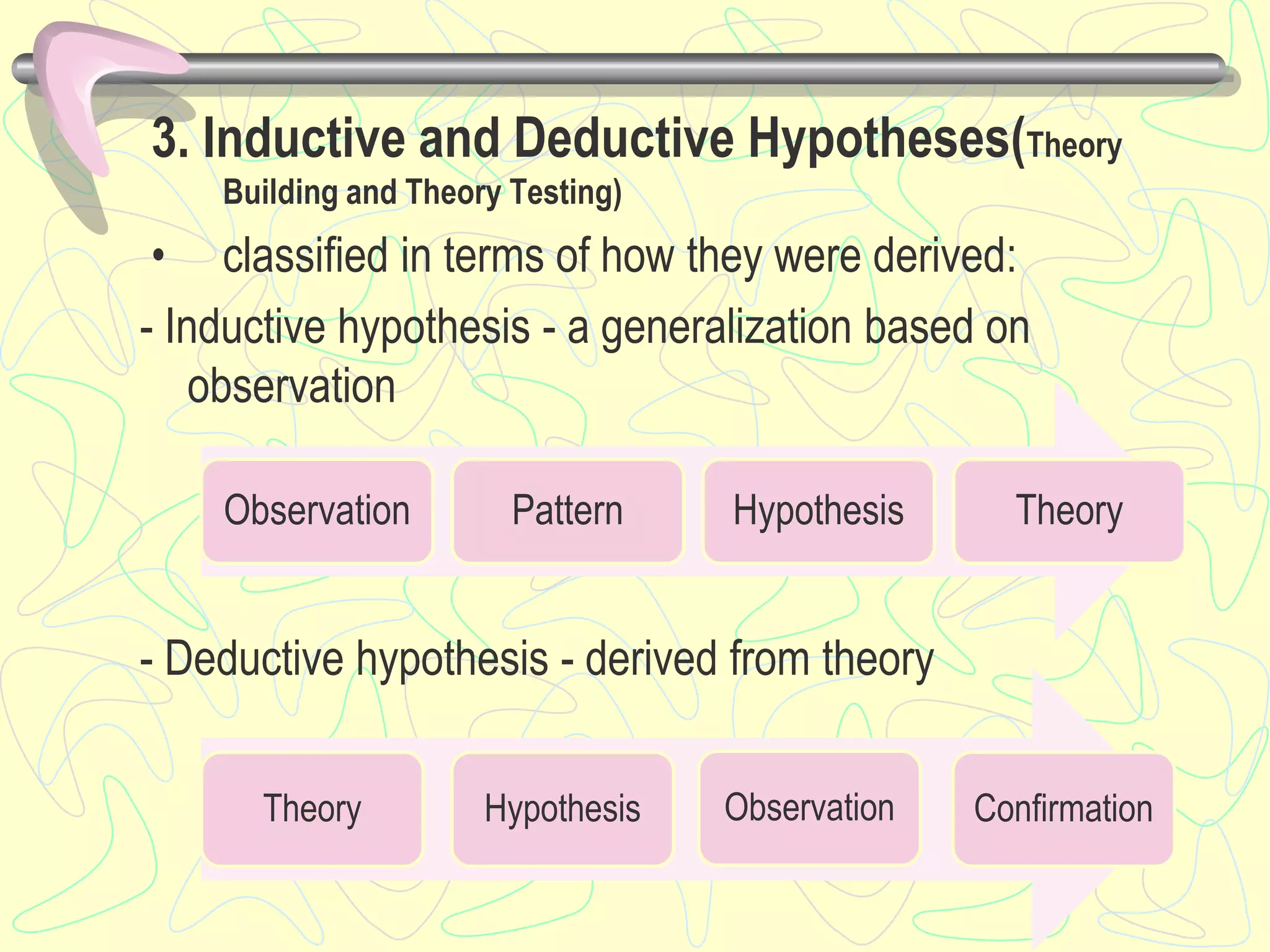 3. Inductive and Deductive Hypotheses(Theory
Building and Theory Testing)
• classified in terms of how they were derived:
- Inductive hypothesis - a generalization based on
observation
- Deductive hypothesis - derived from theory
Theory Hypothesis Observation Confirmation
Observation Pattern Hypothesis Theory
 