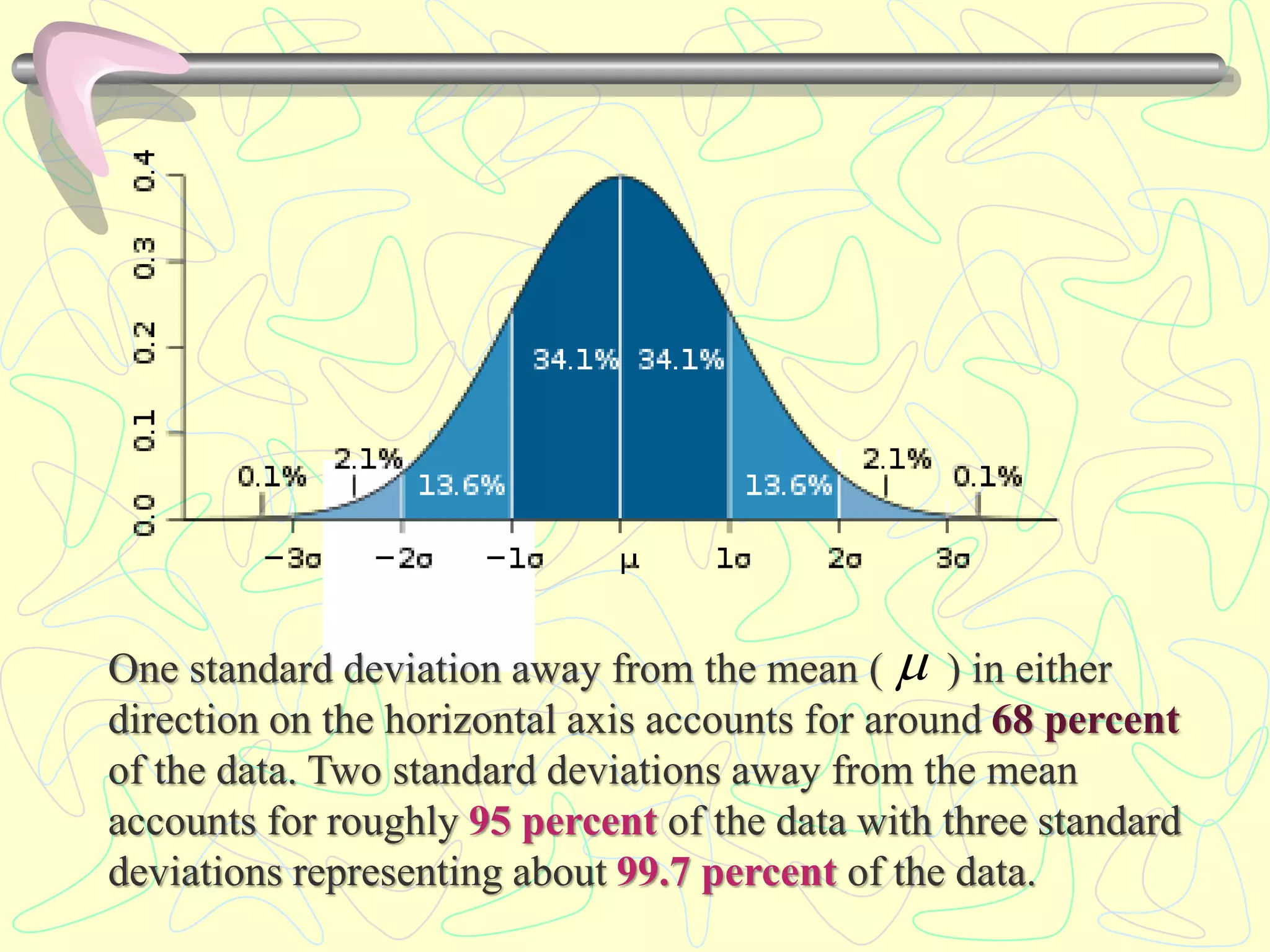One standard deviation away from the mean ( ) in either
direction on the horizontal axis accounts for around 68 percent
of the data. Two standard deviations away from the mean
accounts for roughly 95 percent of the data with three standard
deviations representing about 99.7 percent of the data.

 