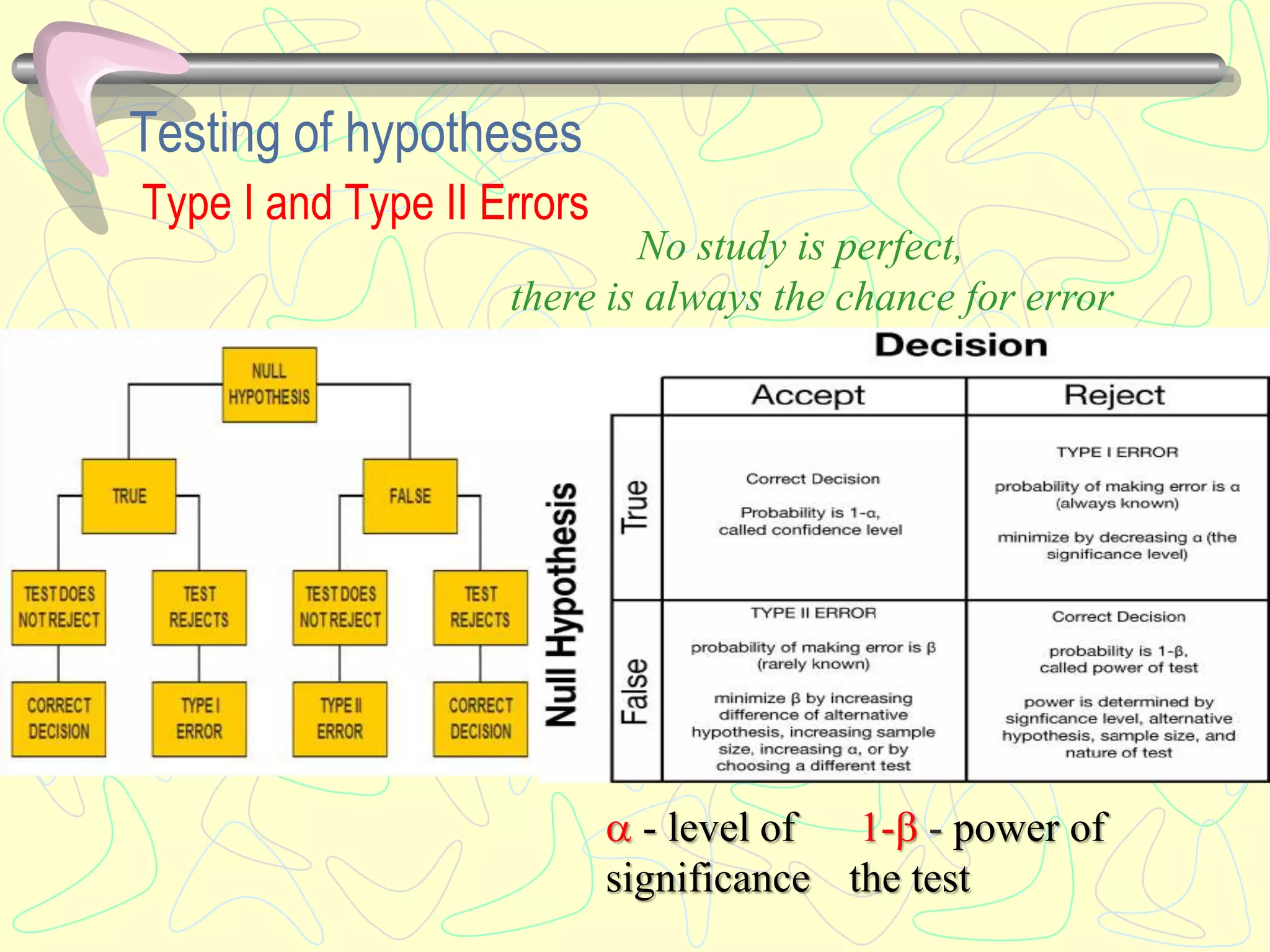 Testing of hypotheses
Type I and Type II Errors
Decision H0 true / HA false H0 false / HA true
Accept H0 /
reject HA OK
p=1-
Type II error ()
p=
Reject H0
/accept HA
Type I error ()
p=
OK
p=1-
 - level of
significance
1- - power of
the test
No study is perfect,
there is always the chance for error
 
