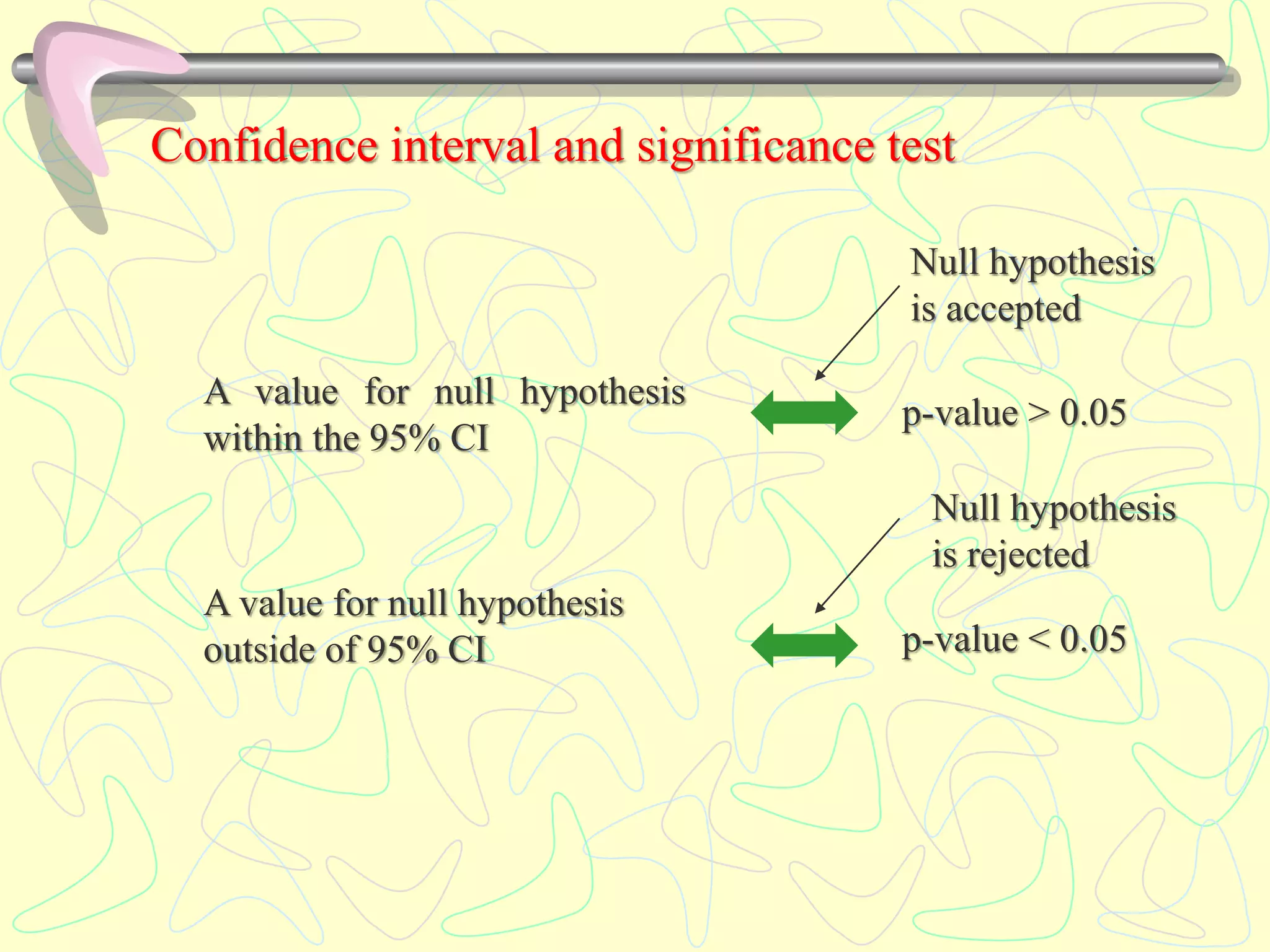 Confidence interval and significance test
A value for null hypothesis
within the 95% CI
A value for null hypothesis
outside of 95% CI
p-value > 0.05
p-value < 0.05
Null hypothesis
is accepted
Null hypothesis
is rejected
 