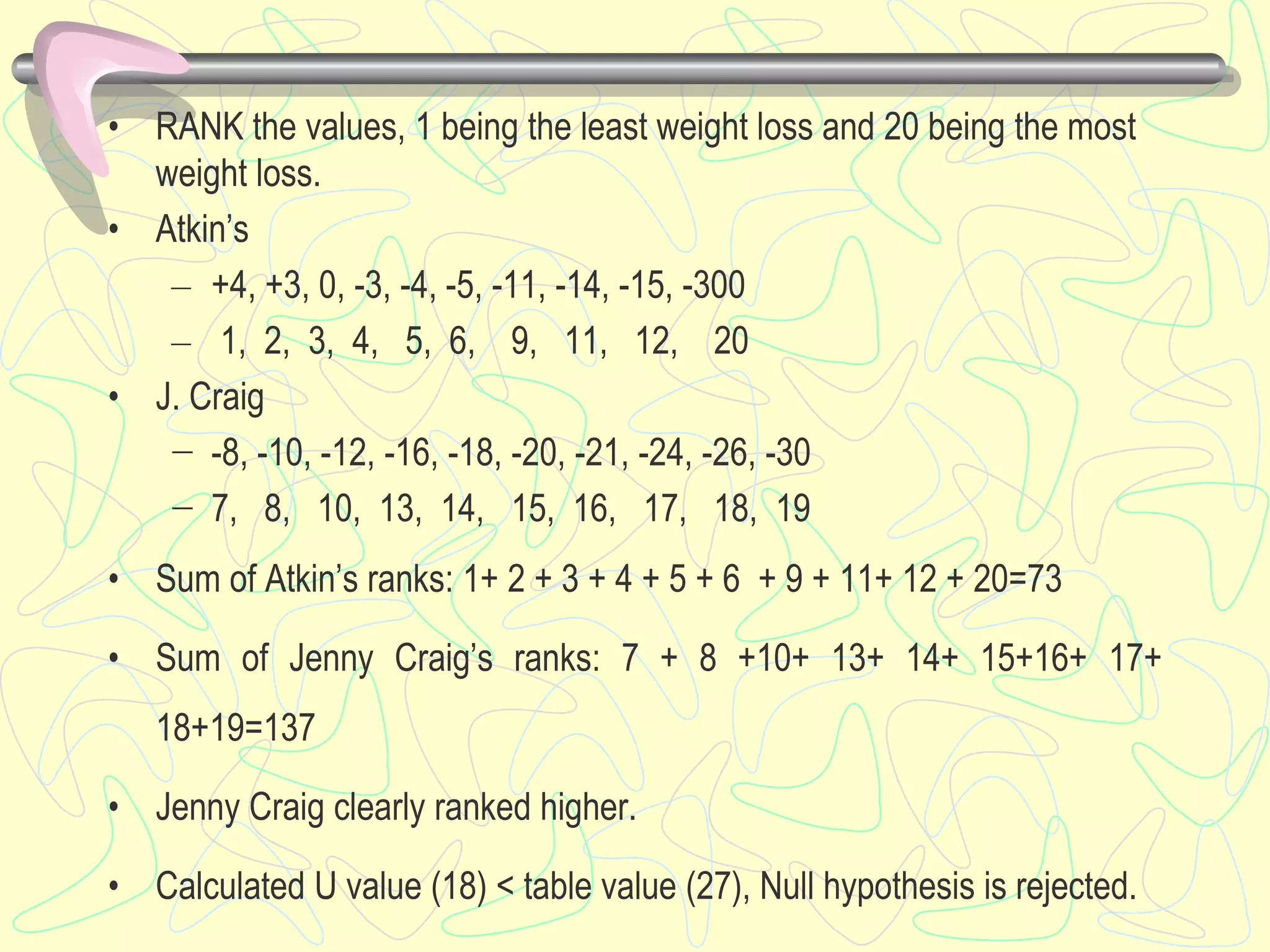 • RANK the values, 1 being the least weight loss and 20 being the most
weight loss.
• Atkin’s
– +4, +3, 0, -3, -4, -5, -11, -14, -15, -300
– 1, 2, 3, 4, 5, 6, 9, 11, 12, 20
• J. Craig
− -8, -10, -12, -16, -18, -20, -21, -24, -26, -30
− 7, 8, 10, 13, 14, 15, 16, 17, 18, 19
• Sum of Atkin’s ranks: 1+ 2 + 3 + 4 + 5 + 6 + 9 + 11+ 12 + 20=73
• Sum of Jenny Craig’s ranks: 7 + 8 +10+ 13+ 14+ 15+16+ 17+
18+19=137
• Jenny Craig clearly ranked higher.
• Calculated U value (18) < table value (27), Null hypothesis is rejected.
 