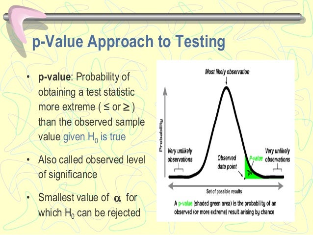 P-value significance picture
