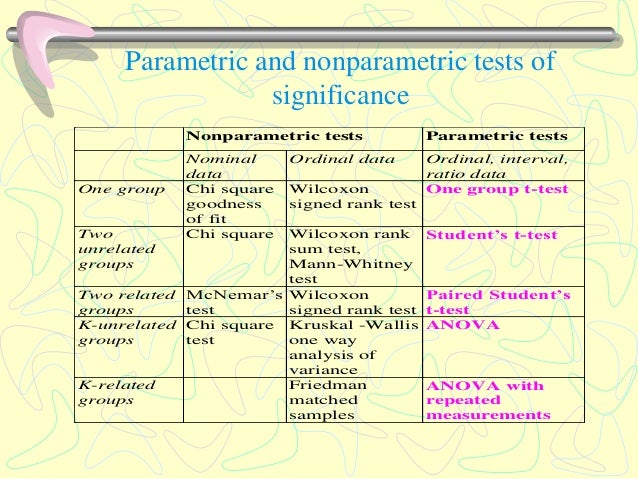 Hypothesis testing