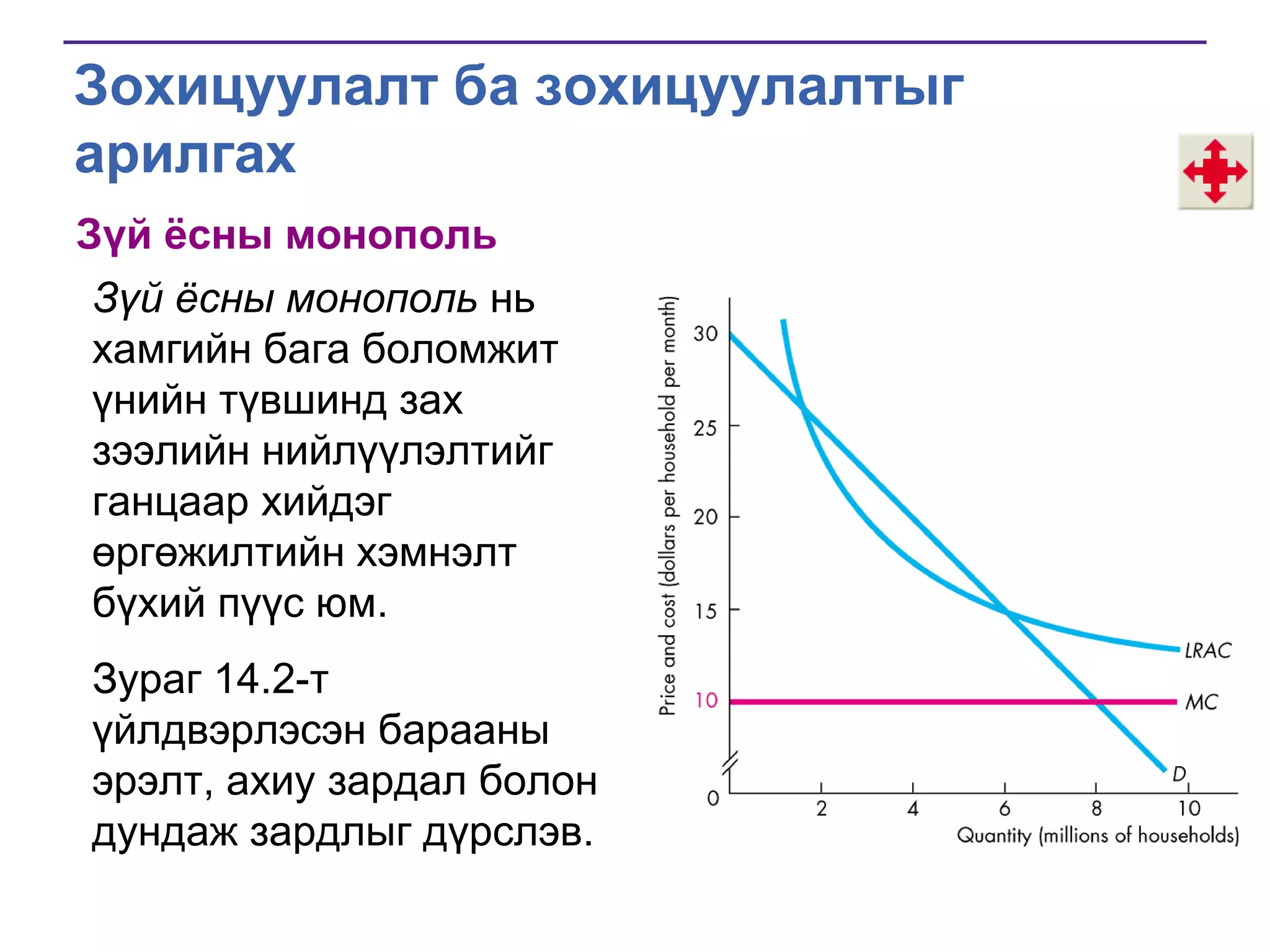 Зохицуулалт ба зохицуулалтыг
арилгах
Зүй ёсны монополь

Зүй ёсны монополь нь
хамгийн бага боломжит
үнийн түвшинд зах
зээлийн нийлүүлэлтийг
ганцаар хийдэг
өргөжилтийн хэмнэлт
бүхий пүүс юм.
Зураг 14.2-т
үйлдвэрлэсэн барааны
эрэлт, ахиу зардал болон
дундаж зардлыг дүрслэв.

 
