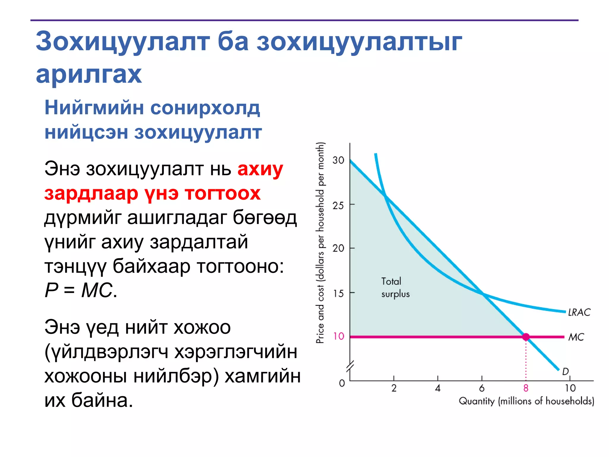 Зохицуулалт ба зохицуулалтыг
арилгах
Нийгмийн сонирхолд
нийцсэн зохицуулалт
Энэ зохицуулалт нь ахиу
зардлаар үнэ тогтоох
дүрмийг ашигладаг бөгөөд
үнийг ахиу зардалтай
тэнцүү байхаар тогтооно:
P = MC.
Энэ үед нийт хожоо
(үйлдвэрлэгч хэрэглэгчийн
хожооны нийлбэр) хамгийн
их байна.

 