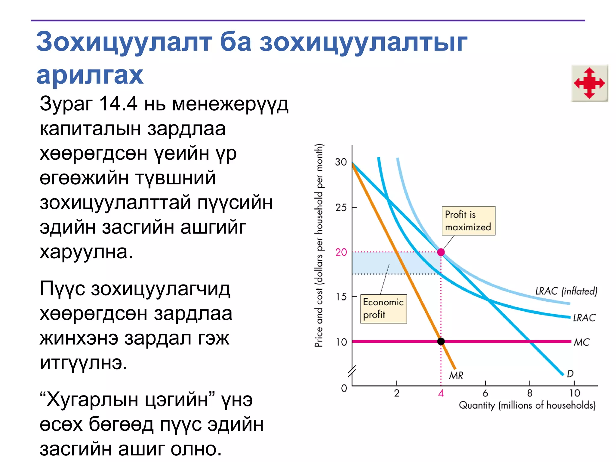 Зохицуулалт ба зохицуулалтыг
арилгах
Зураг 14.4 нь менежерүүд
капиталын зардлаа
хөөрөгдсөн үеийн үр
өгөөжийн түвшний
зохицуулалттай пүүсийн
эдийн засгийн ашгийг
харуулна.
Пүүс зохицуулагчид
хөөрөгдсөн зардлаа
жинхэнэ зардал гэж
итгүүлнэ.

―Хугарлын цэгийн‖ үнэ
өсөх бөгөөд пүүс эдийн
засгийн ашиг олно.

 