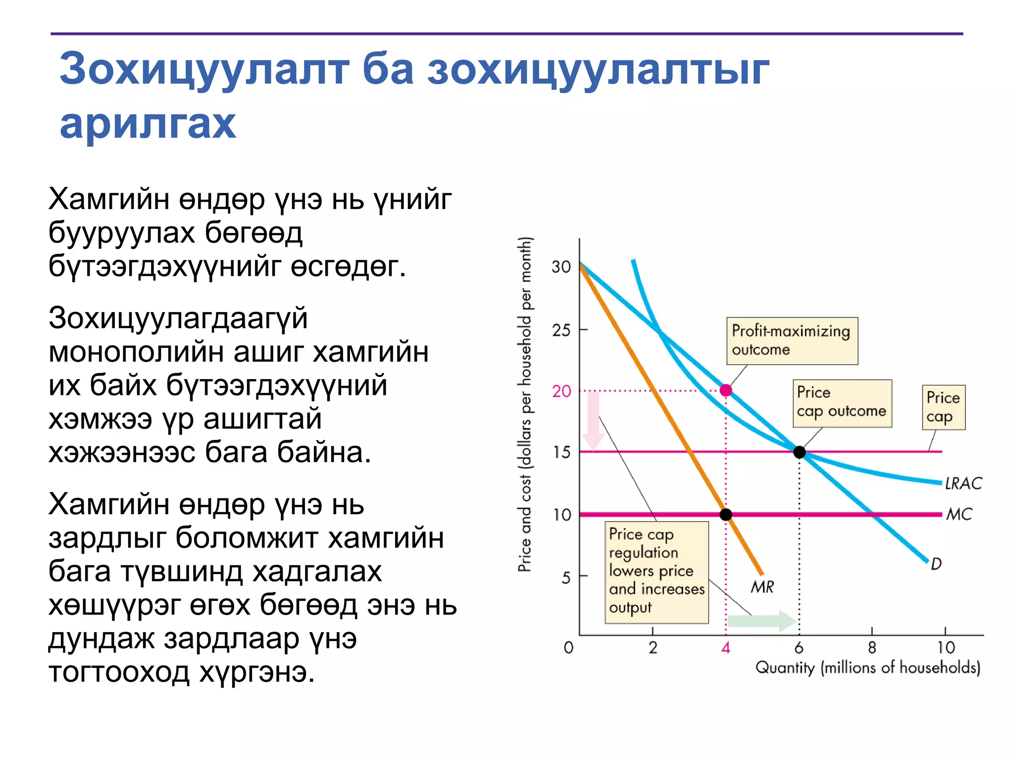 Зохицуулалт ба зохицуулалтыг
арилгах
Хамгийн өндөр үнэ нь үнийг
бууруулах бөгөөд
бүтээгдэхүүнийг өсгөдөг.
Зохицуулагдаагүй
монополийн ашиг хамгийн
их байх бүтээгдэхүүний
хэмжээ үр ашигтай
хэжээнээс бага байна.

Хамгийн өндөр үнэ нь
зардлыг боломжит хамгийн
бага түвшинд хадгалах
хөшүүрэг өгөх бөгөөд энэ нь
дундаж зардлаар үнэ
тогтооход хүргэнэ.

 