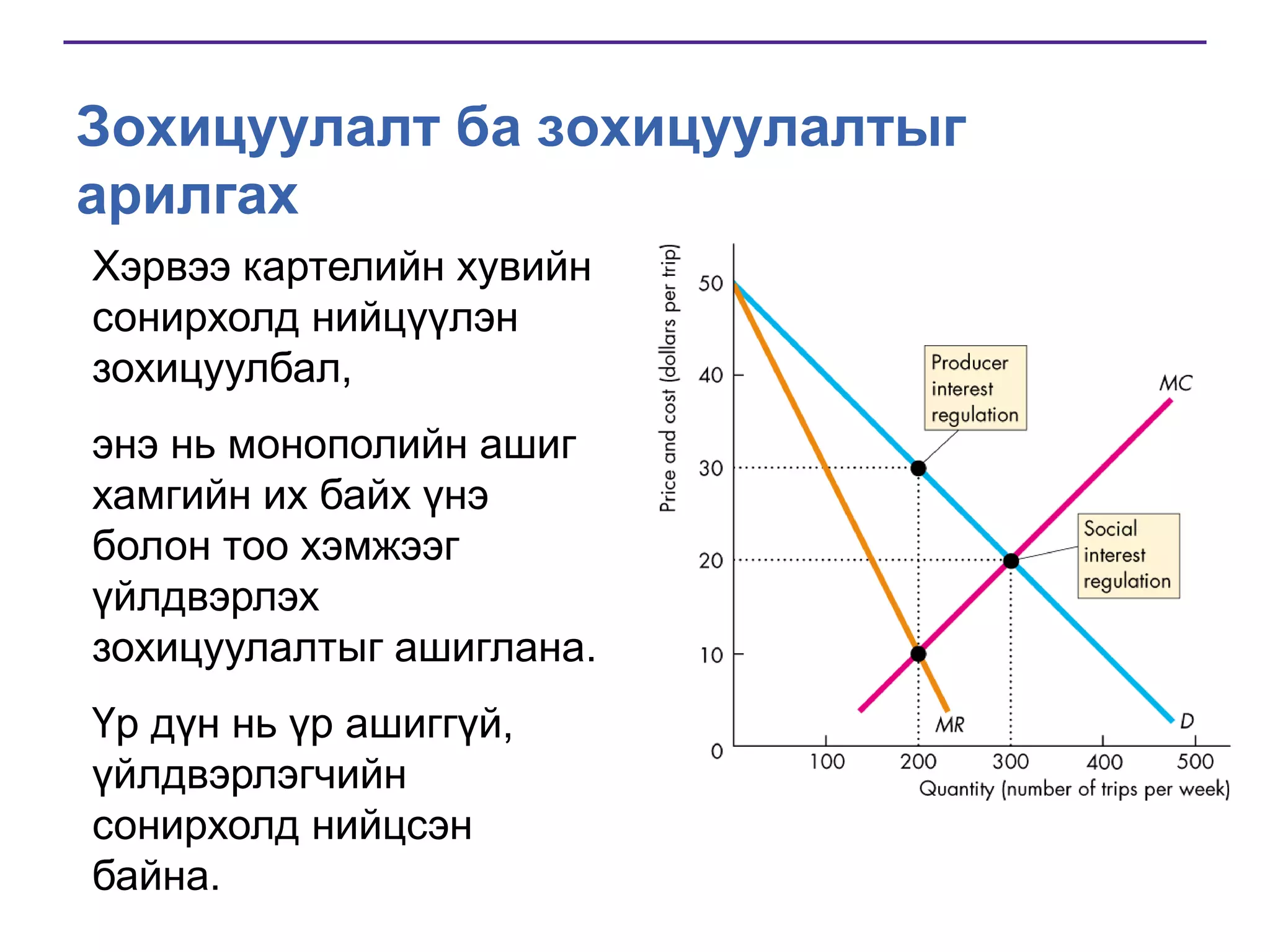 Зохицуулалт ба зохицуулалтыг
арилгах
Хэрвээ картелийн хувийн
сонирхолд нийцүүлэн
зохицуулбал,
энэ нь монополийн ашиг
хамгийн их байх үнэ
болон тоо хэмжээг
үйлдвэрлэх
зохицуулалтыг ашиглана.
Үр дүн нь үр ашиггүй,
үйлдвэрлэгчийн
сонирхолд нийцсэн
байна.

 