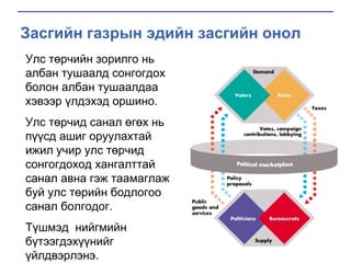 Засгийн газрын эдийн засгийн онол
Улс төрчийн зорилго нь
албан тушаалд сонгогдох
болон албан тушаалдаа
хэвээр үлдэхэд оршино.
Улс төрчид санал өгөх нь
пүүсд ашиг оруулахтай
ижил учир улс төрчид
сонгогдоход хангалттай
санал авна гэж таамаглаж
буй улс төрийн бодлогоо
санал болгодог.

Түшмэд нийгмийн
бүтээгдэхүүнийг
үйлдвэрлэнэ.

 
