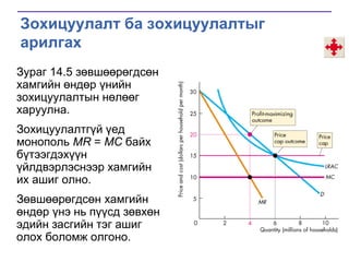 Зохицуулалт ба зохицуулалтыг
арилгах
Зураг 14.5 зөвшөөрөгдсөн
хамгийн өндөр үнийн
зохицуулалтын нөлөөг
харуулна.
Зохицуулалтгүй үед
монополь MR = MC байх
бүтээгдэхүүн
үйлдвэрлэснээр хамгийн
их ашиг олно.
Зөвшөөрөгдсөн хамгийн
өндөр үнэ нь пүүсд зөвхөн
эдийн засгийн тэг ашиг
олох боломж олгоно.

 