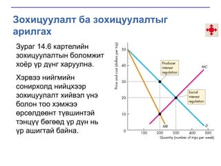 Зохицуулалт ба зохицуулалтыг
арилгах
Зураг 14.6 картелийн
зохицуулалтын боломжит
хоѐр үр дүнг харуулна.
Хэрвээ нийгмийн
сонирхолд нийцхээр
зохицуулалт хийвэл үнэ
болон тоо хэмжээ
өрсөлдөөнт түвшинтэй
тэнцүү бөгөөд үр дүн нь
үр ашигтай байна.

 