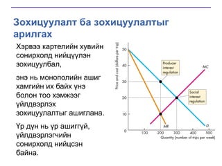 Зохицуулалт ба зохицуулалтыг
арилгах
Хэрвээ картелийн хувийн
сонирхолд нийцүүлэн
зохицуулбал,
энэ нь монополийн ашиг
хамгийн их байх үнэ
болон тоо хэмжээг
үйлдвэрлэх
зохицуулалтыг ашиглана.
Үр дүн нь үр ашиггүй,
үйлдвэрлэгчийн
сонирхолд нийцсэн
байна.

 