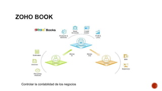 Controlar la contabilidad de los negocios 
 