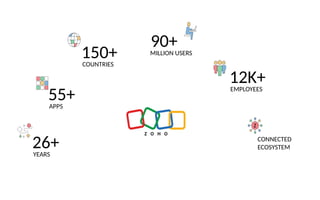 YEARS
26+
APPS
55+
COUNTRIES
150+ MILLION USERS
90+
12K+
EMPLOYEES
CONNECTED
ECOSYSTEM
 