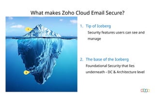 What makes Zoho Cloud Email Secure?
1. Tip of Iceberg
Security features users can see and
manage
2. The base of the Iceberg
Foundational Security that lies
underneath - DC & Architecture level
 
