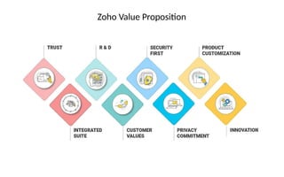 Zoho Value Proposition
 