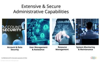 © All rights reserved Zoho Technologies 2024
Confidential and for discussion purposes of Zoho
Extensive & Secure
Administrative Capabilities
Account & Data
Security
User Management
& Assistance
System Monitoring
& Maintenance
Resource
Management
 