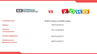 Стартовая цена:
Рейтинг:
Легкость
использования:
Служба поддержки:
Особенности и
функциональность:
35,00 $ / месяц vs $ 49,00 / месяц
4.4 / 5 vs 4.5 / 5
4.5 / 5 vs 4.8 / 5
4,6 / 5 vs 4,4 / 5
4,0 / 5 vs 4,3 / 5
 