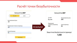 Расчёт точки безубыточности
РЕЗУЛЬТАТ
 