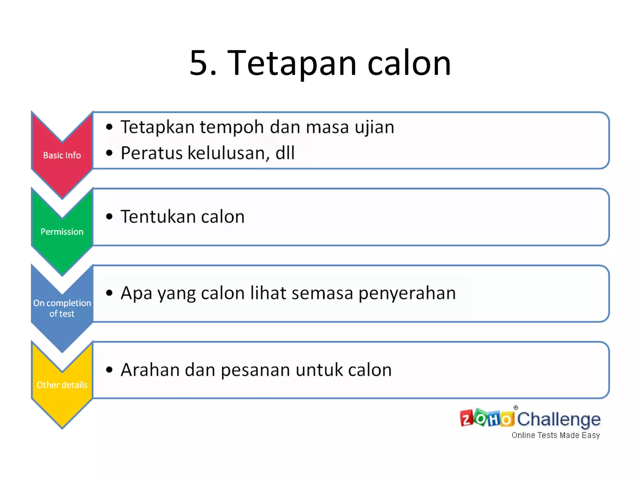 5. Tetapan calon 