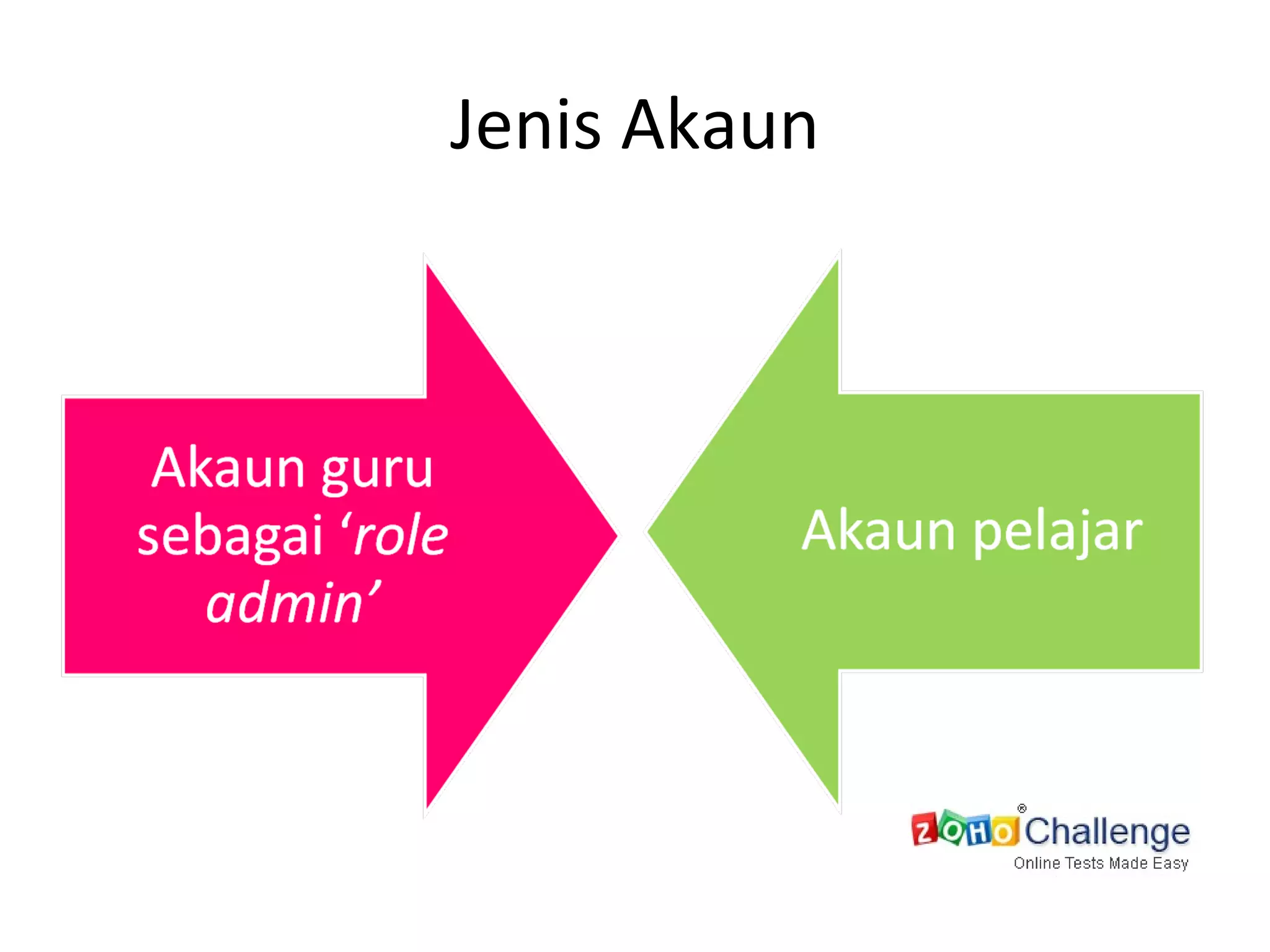 Jenis Akaun 