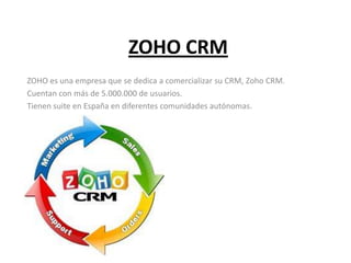 ZOHO CRM
ZOHO es una empresa que se dedica a comercializar su CRM, Zoho CRM.
Cuentan con más de 5.000.000 de usuarios.
Tienen suite en España en diferentes comunidades autónomas.
 