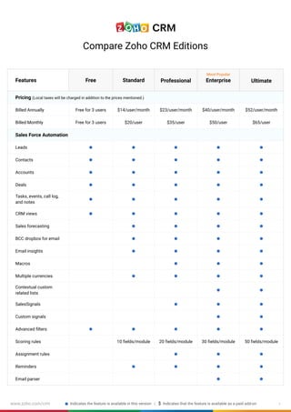 Crm Features List.pdf zohocrm-edition-comparison-usd.pdf
