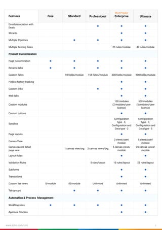 Crm Features List.pdf zohocrm-edition-comparison-usd.pdf