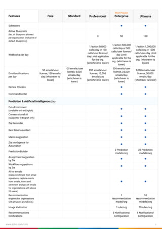 Crm Features List.pdf zohocrm-edition-comparison-usd.pdf