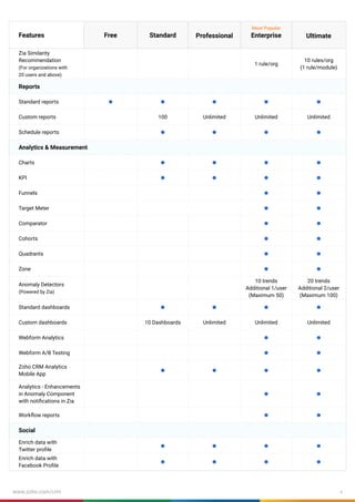 Crm Features List.pdf zohocrm-edition-comparison-usd.pdf