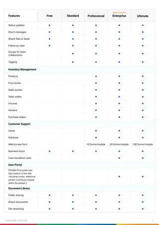 Crm Features List.pdf zohocrm-edition-comparison-usd.pdf