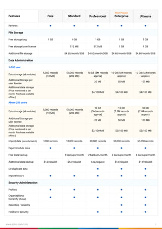 Crm Features List.pdf zohocrm-edition-comparison-usd.pdf